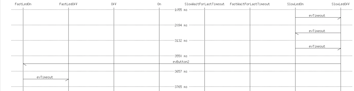 State flow example