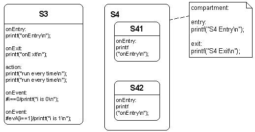 State action and note-based compartment example