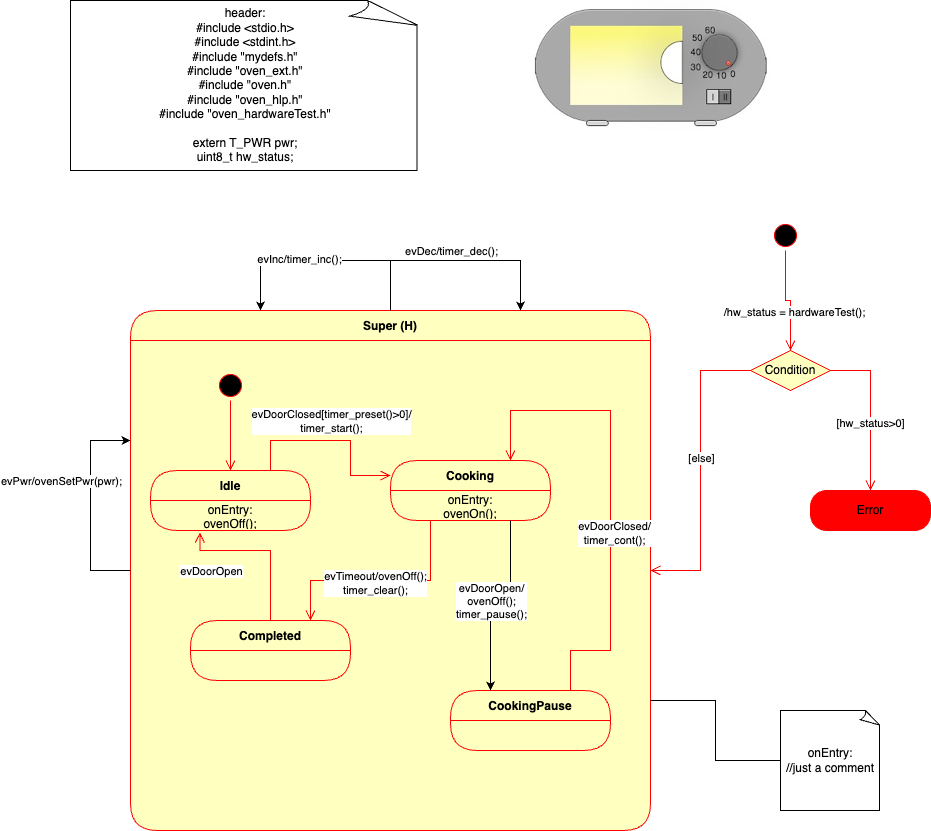 Microwave state machine in DrawIO