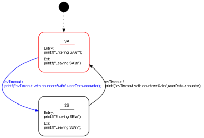 Simple state machine using a timer to toggle between two states